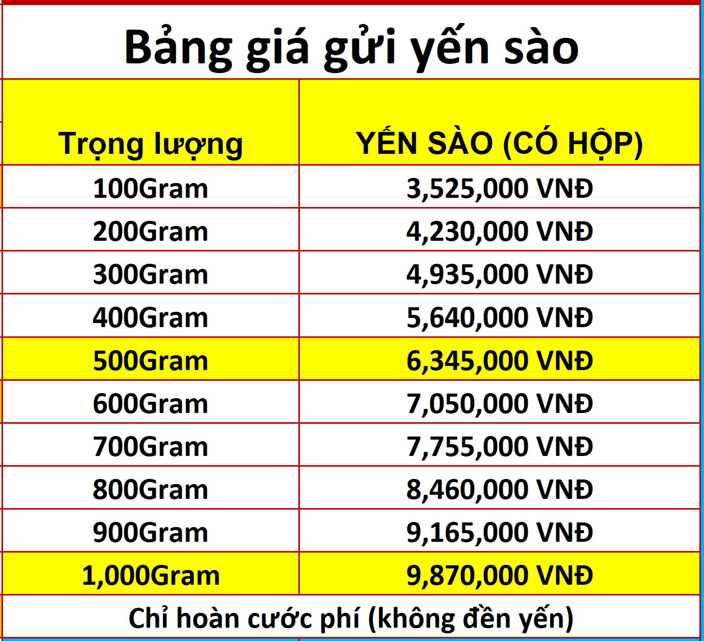 Hướng dẫn gửi hàng đi Nước Ngoài tại Quận Tân Bình - An Tin Phat Hướng dẫn gửi hàng đi Nước Ngoài tại Quận Tân Bình - An Tin Phat